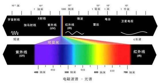 什么是红外测温原理？