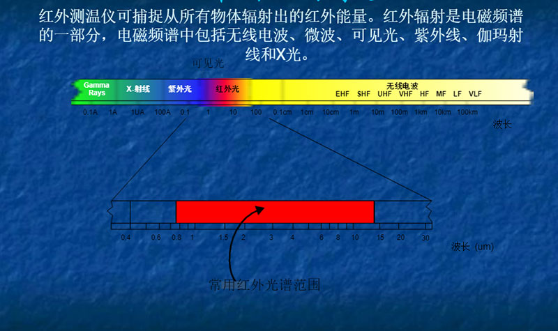 什么是红外线，红外线测温仪的理论基础